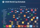 World Cup 2026 Schedule: A Logistical Nightmare Unfolds