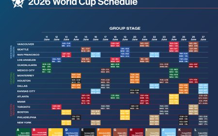 World Cup 2026 Schedule: A Logistical Nightmare Unfolds